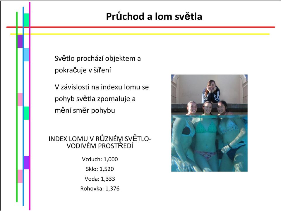 zpomaluje a mění směr pohybu INDEX LOMU V RŮZNÉM SVĚTLO-