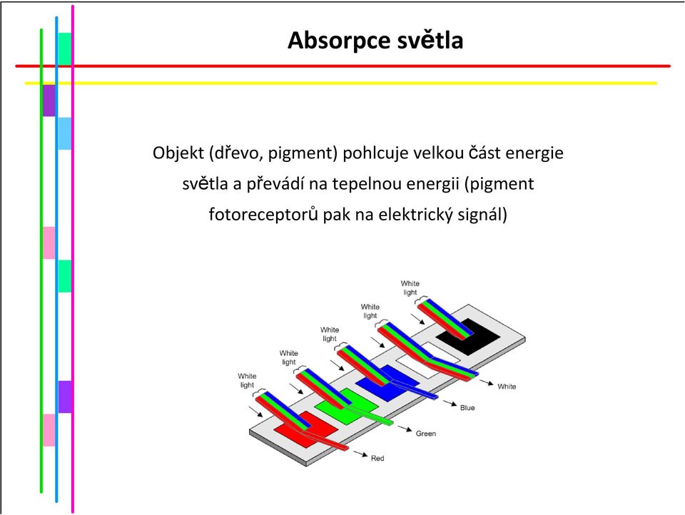 světla a převádína tepelnou energii