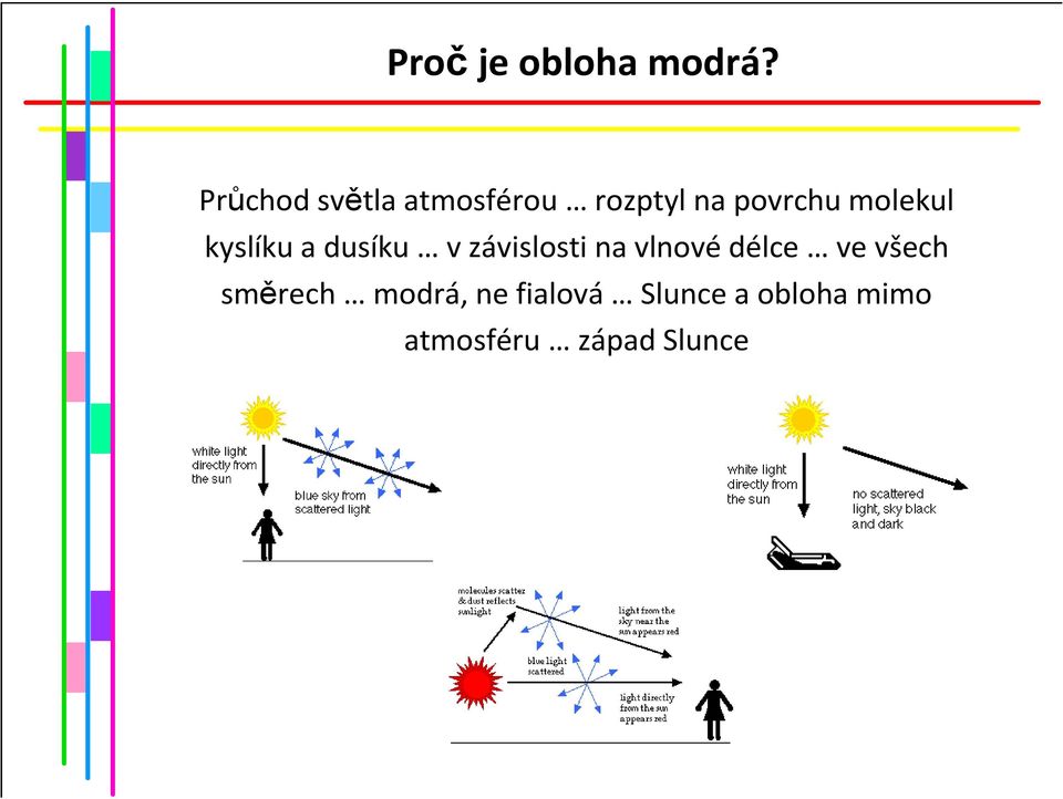 molekul kyslíku a dusíku v závislosti na