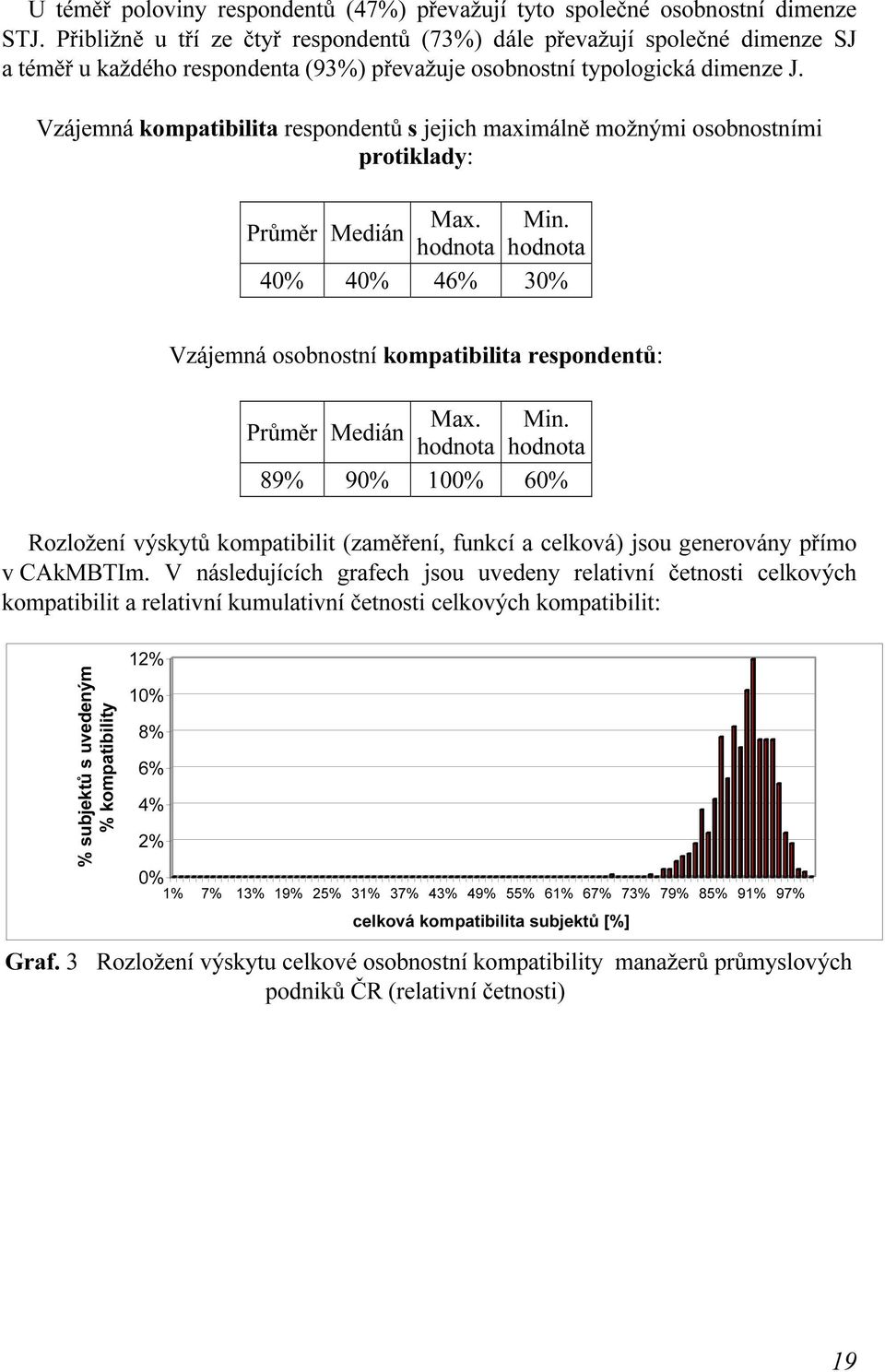 Vzájemná kompatibilita respondentů s jejich maximálně možnými osobnostními protiklady: Průměr Medián Max. hodnota Min.