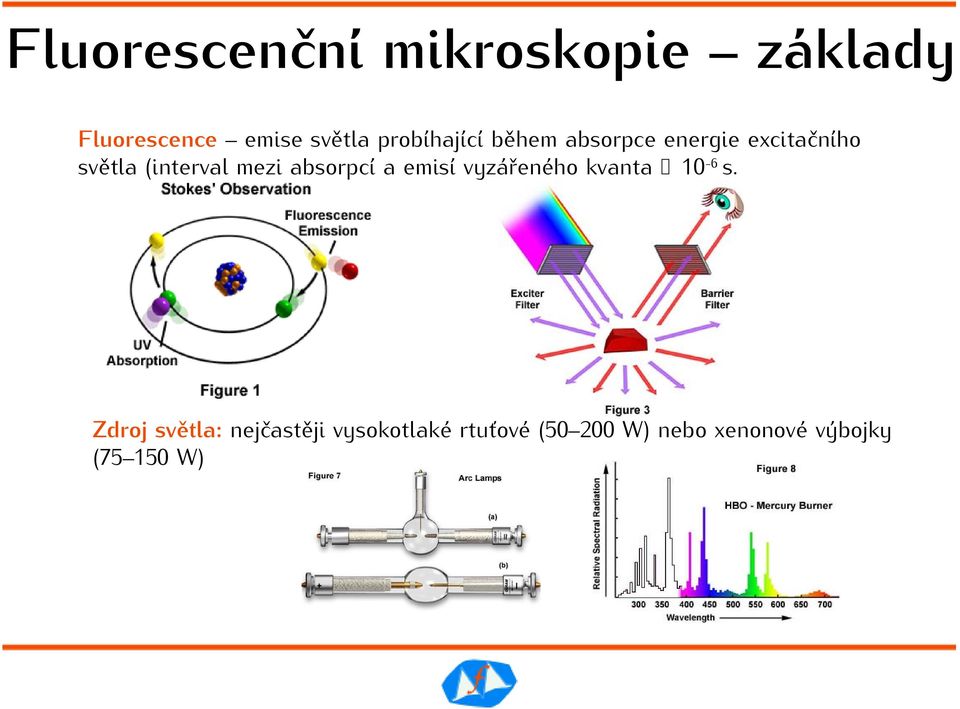 mezi absorpcí a emisí vyzářeného kvanta 10-6 s.