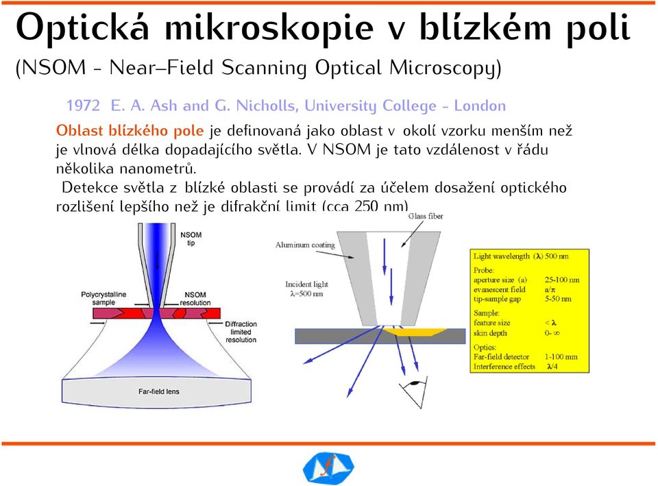 než je vlnová délka dopadajícího světla. V NSOM je tato vzdálenost v řádu několika nanometrů.