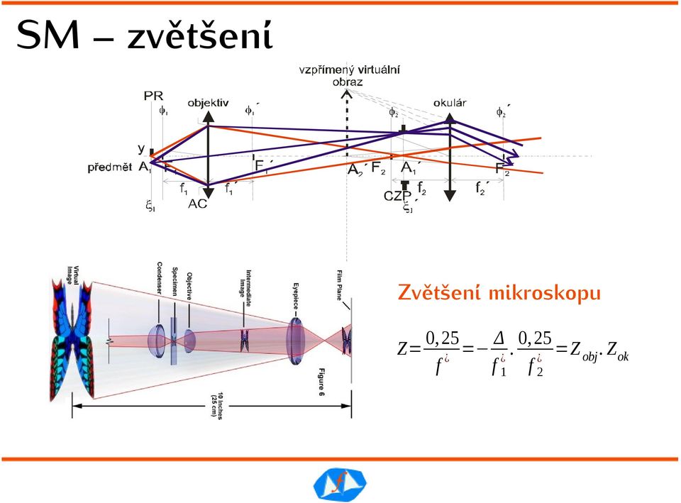 mikroskopu Z= 0,