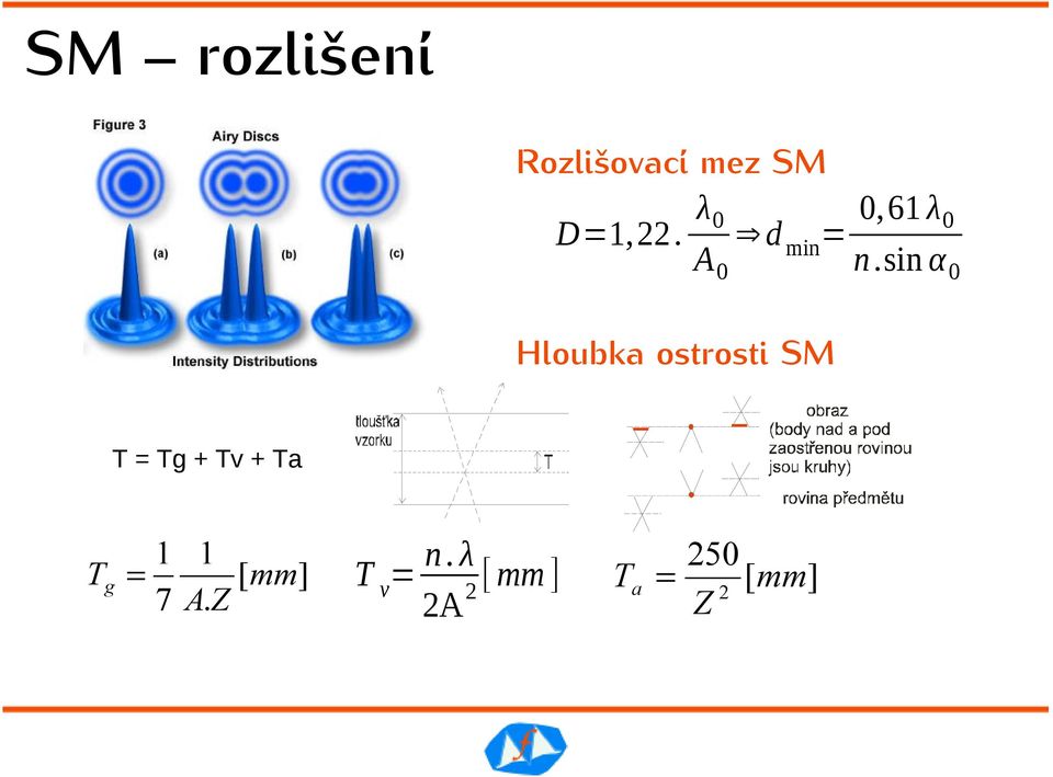 sin α 0 Hloubka ostrosti SM T = Tg + Tv +