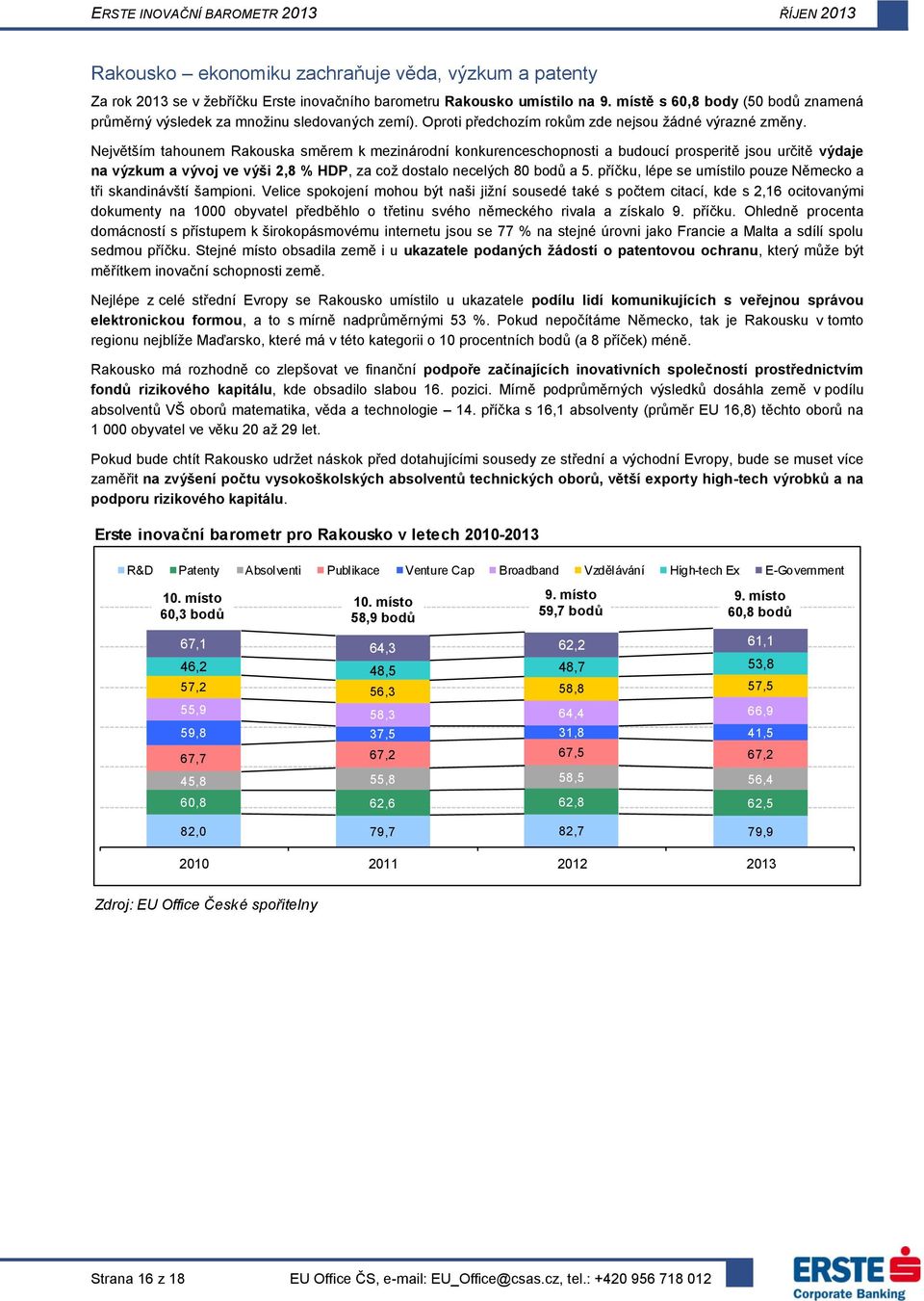 Největším tahounem Rakouska směrem k mezinárodní konkurenceschopnosti a budoucí prosperitě jsou určitě výdaje na výzkum a vývoj ve výši 2,8 % HDP, za což dostalo necelých 80 bodů a 5.