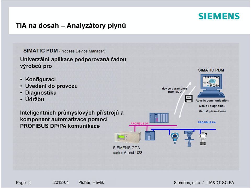 Inteligentních průmyslových přístrojů a komponent