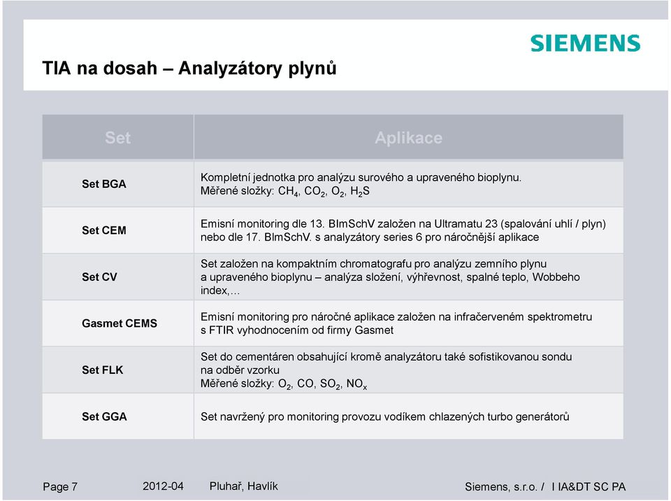 s analyzátory series 6 pro náročnější aplikace Set CV Set založen na kompaktním chromatografu pro analýzu zemního plynu a upraveného bioplynu analýza složení, výhřevnost, spalné teplo, Wobbeho