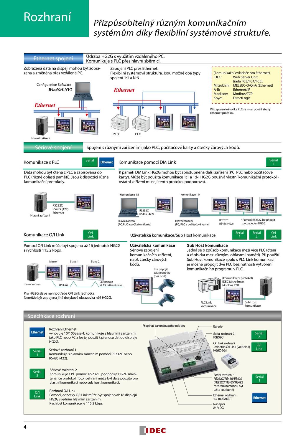 (komunikační ovladače pro ) IDEC: Web Server Unit (řada FC3/FC4/FC5), Mitsubishi: MELSEC-Q/QnA () A-B: /IP Modicon: Modbus/TCP Koyo: DirectLogic Při zapojení několika PLC se musí použít stejný