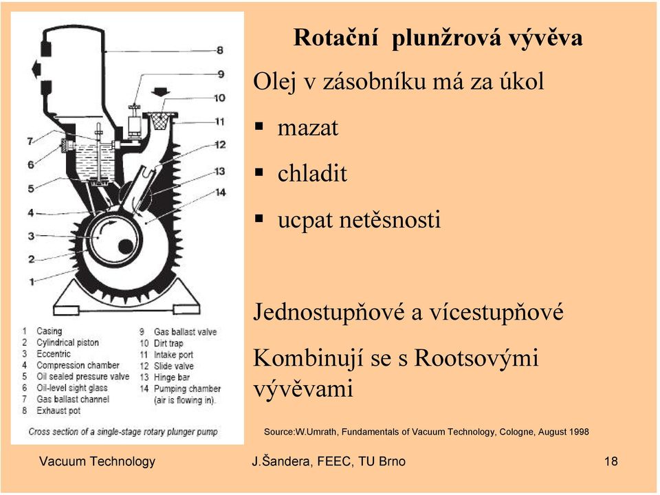 Rootsovými vývěvami Source:W.