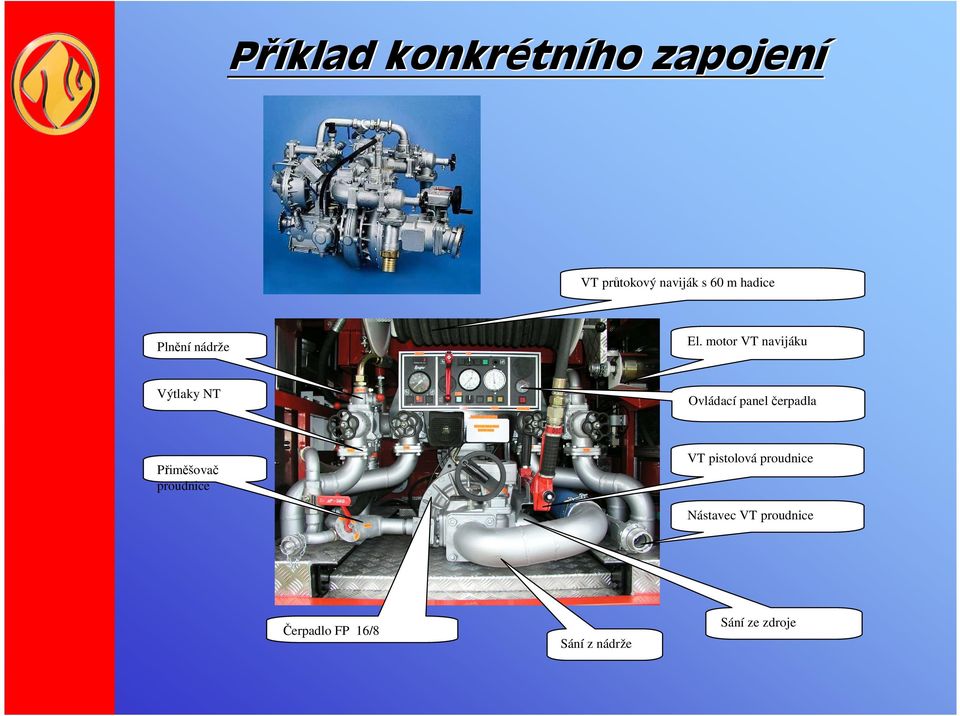 motor VT navijáku Výtlaky NT Ovládací panelčerpadla