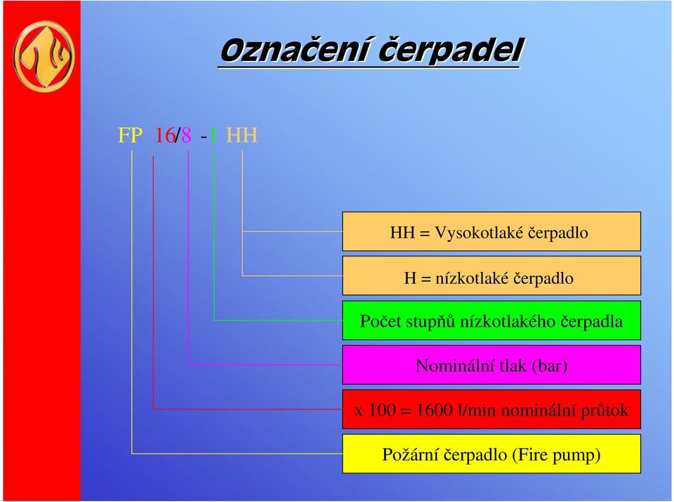 stupňů nízkotlakého čerpadla Nominální tlak (bar)