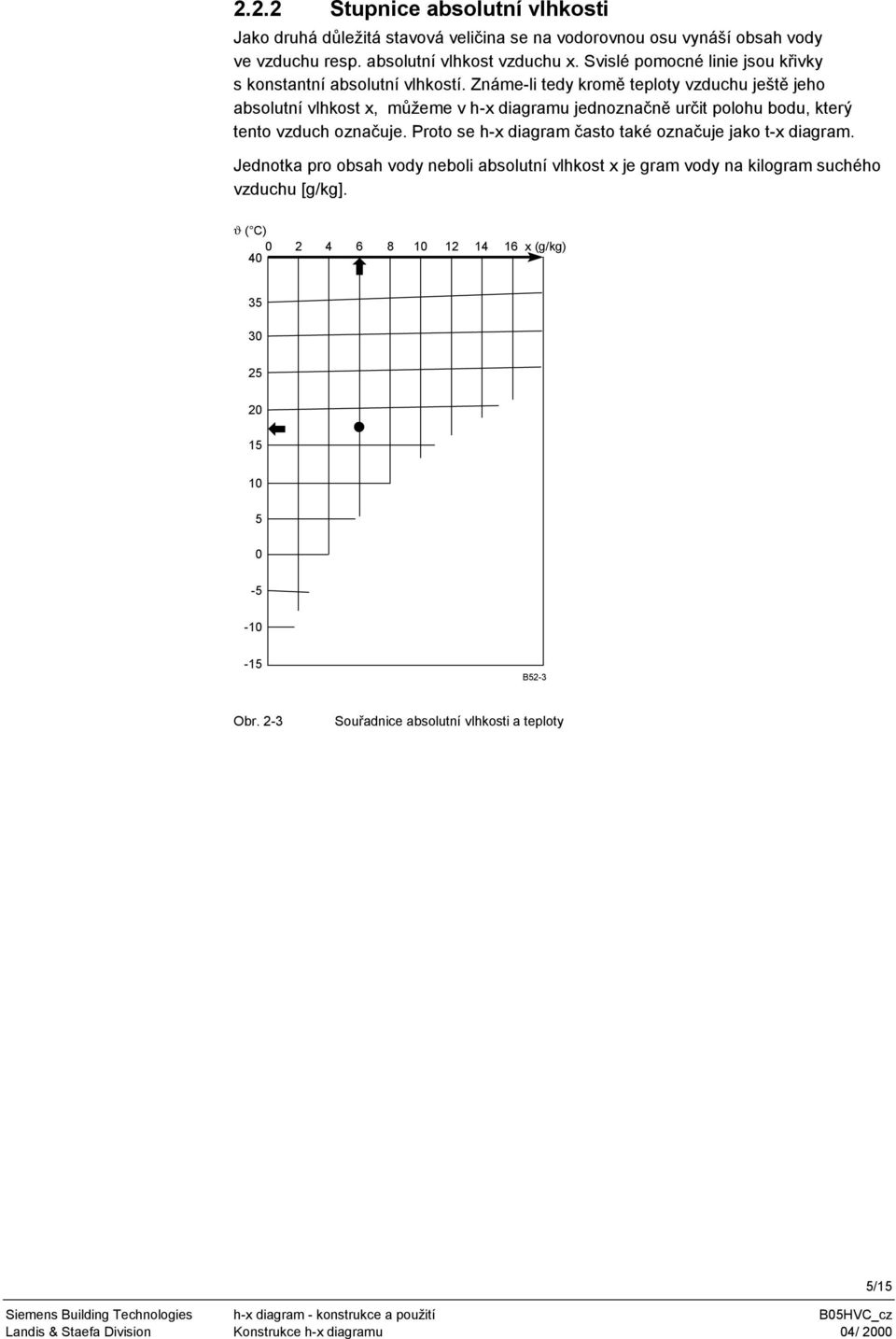 Známe-li tedy kromě teploty vzduchu ještě jeho absolutní vlhkost x, můžeme v h-x diagramu jednoznačně určit polohu bodu, který tento vzduch označuje.