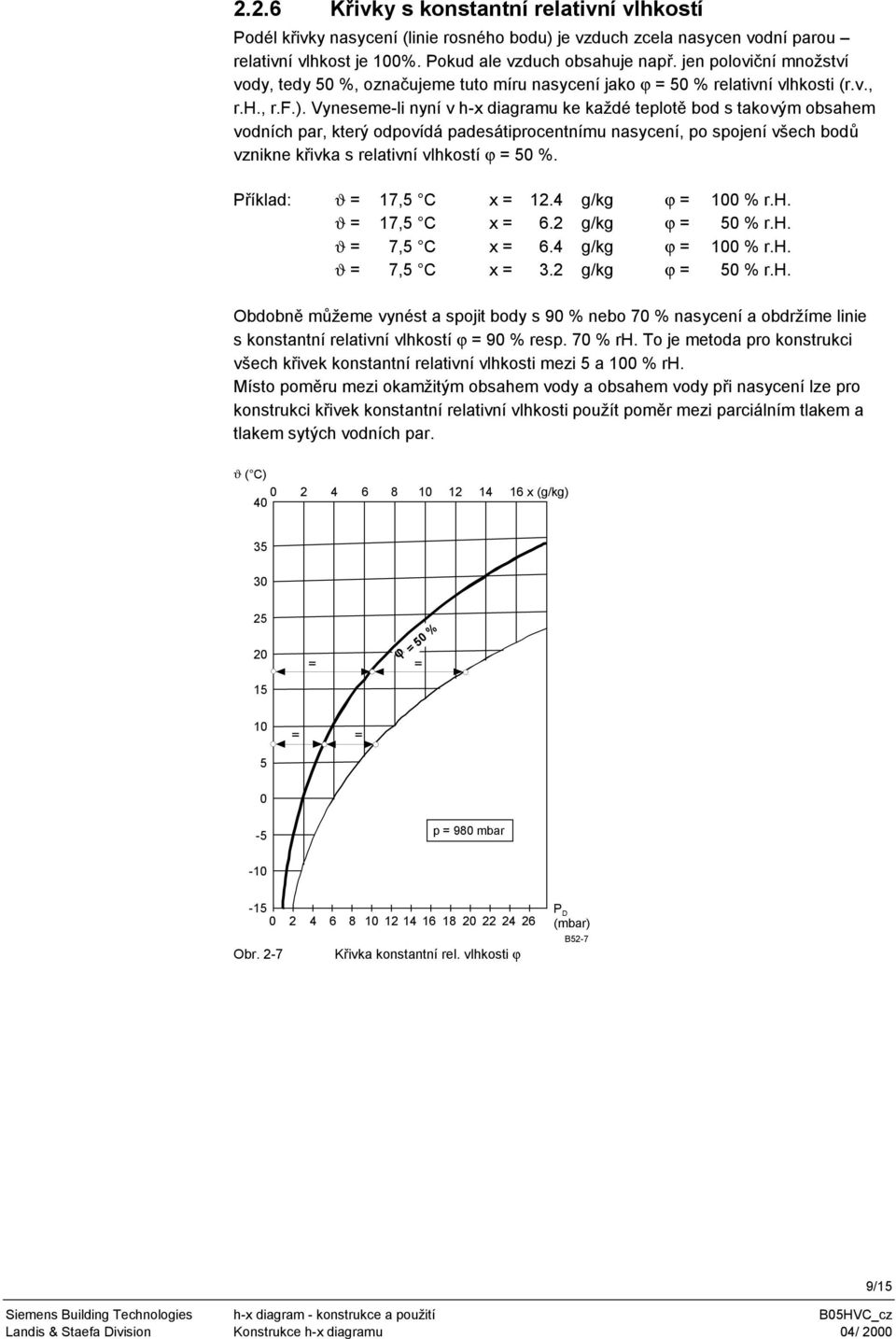 Vyneseme-li nyní v h-x diagramu ke každé teplotě bod s takovým obsahem vodních par, který odpovídá padesátiprocentnímu nasycení, po spojení všech bodů vznikne křivka s relativní vlhkostí ϕ = %.