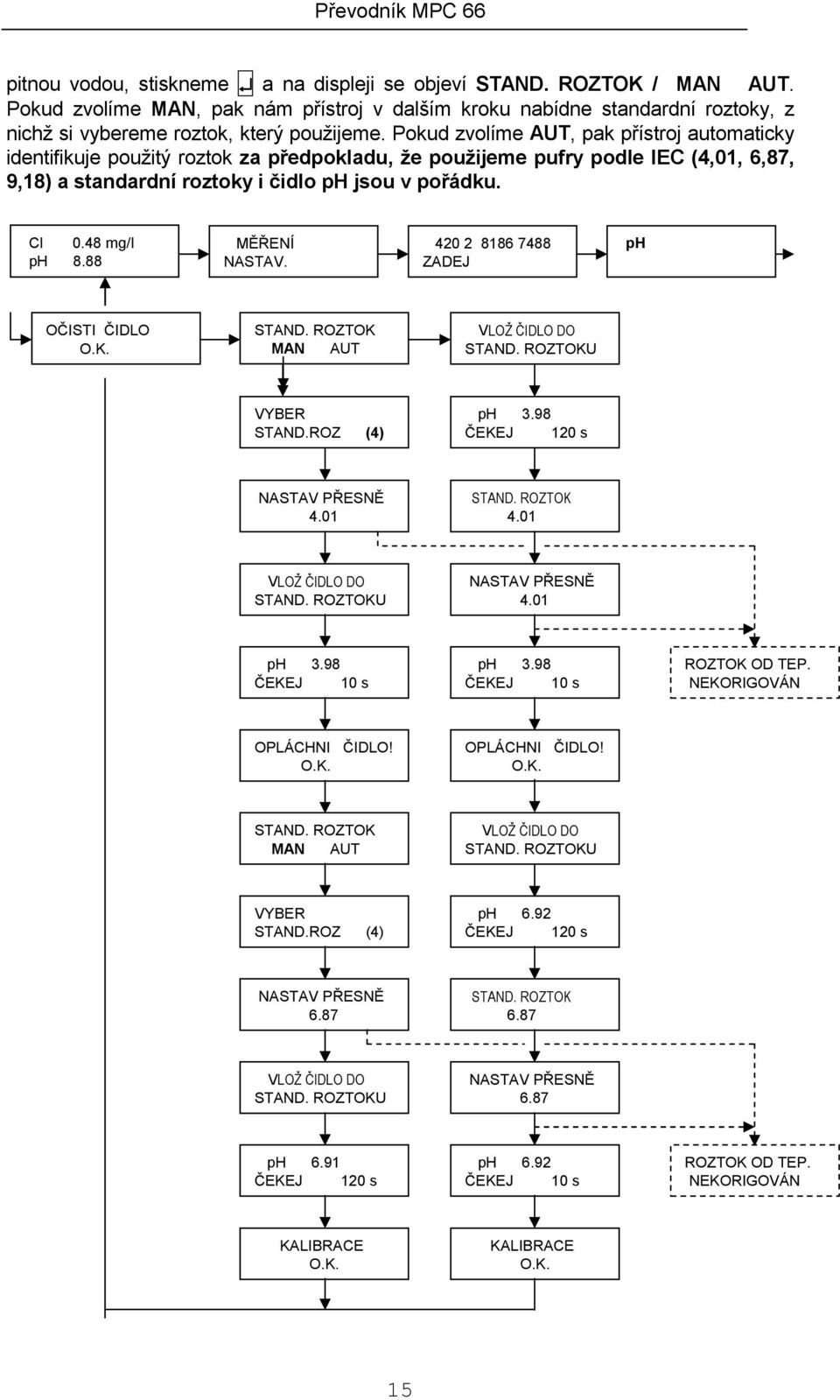 48 mg/l ph 8.88 MĚŘENÍ NASTAV. 420 2 8186 7488 ZADEJ ph OČISTI ČIDLO O.K. STAND. ROZTOK MAN AUT VLOŽ ČIDLO DO STAND. ROZTOKU VYBER STAND.ROZ (4) ph 3.98 ČEKEJ 120 s NASTAV PŘESNĚ 4.01 STAND. ROZTOK 4.