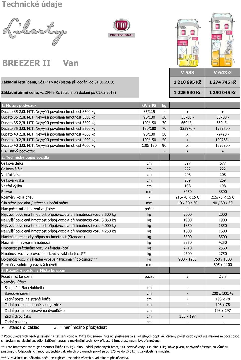 Motor, podvozek kw / PS kg Ducato 35 2,0L MJT, Nejvyšší povolená hmotnost 3500 kg 85/115 - Ducato 35 2,3L MJT, Nejvyšší povolená hmotnost 3500 kg 96/130 30 35700,- 35700,- Ducato 35 2,3L MJT,