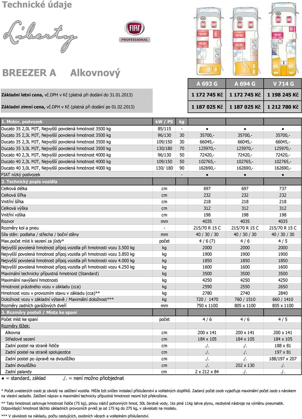 Motor, podvozek kw / PS kg Ducato 35 2,0L MJT, Nejvyšší povolená hmotnost 3500 kg 85/115 - Ducato 35 2,3L MJT, Nejvyšší povolená hmotnost 3500 kg 96/130 30 35700,- 35700,- 35700,- Ducato 35 2,3L MJT,