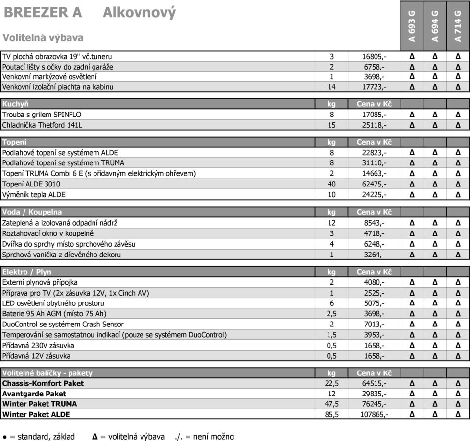 17085,- Chladnička Thetford 141L 15 25118,- Topení kg Cena v Kč Podlahové topení se systémem ALDE 8 22823,- Podlahové topení se systémem TRUMA 8 31110,- Topení TRUMA Combi 6 E (s přídavným