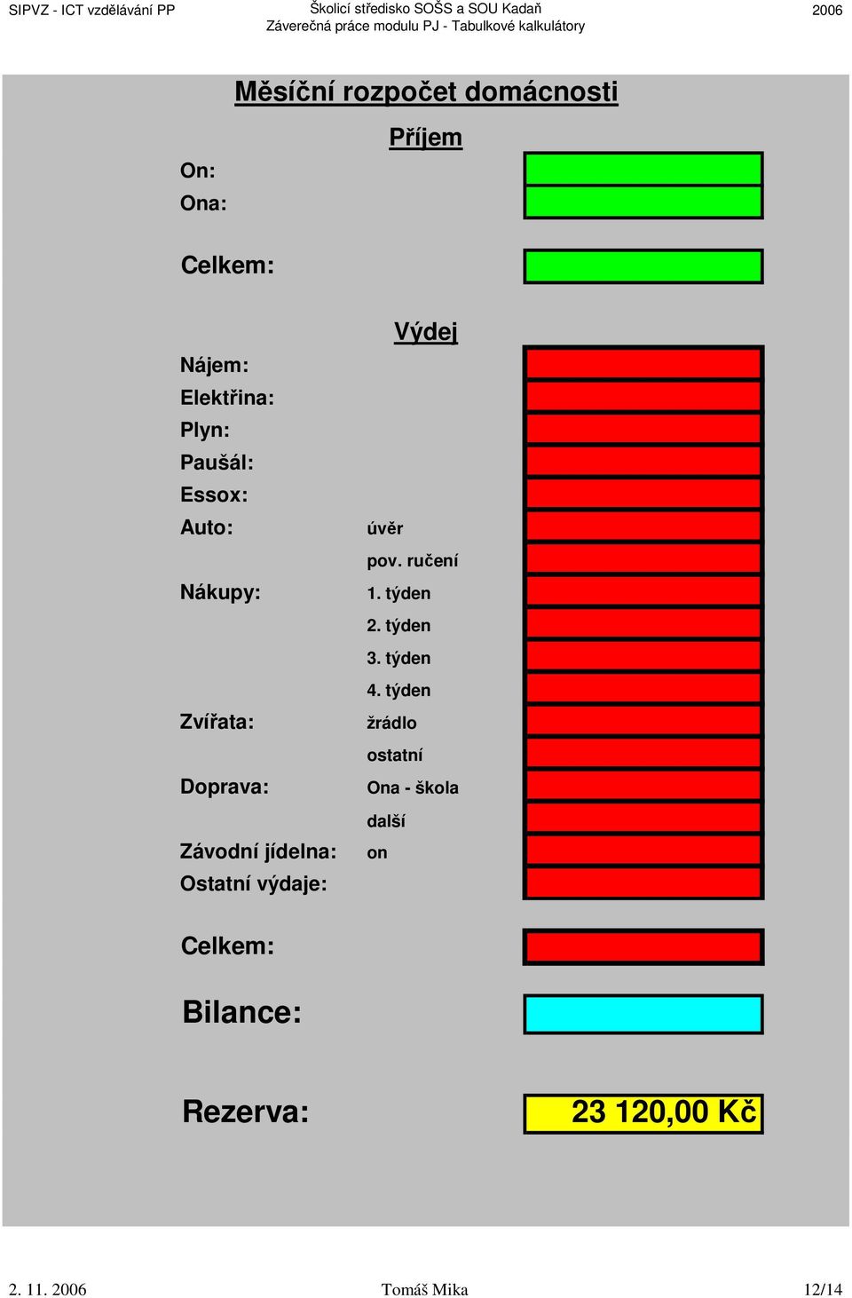 úvěr 1. týden 2. týden 3. týden 4.