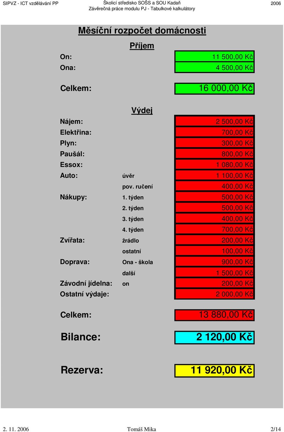 Kč 2 120,00 Kč 11