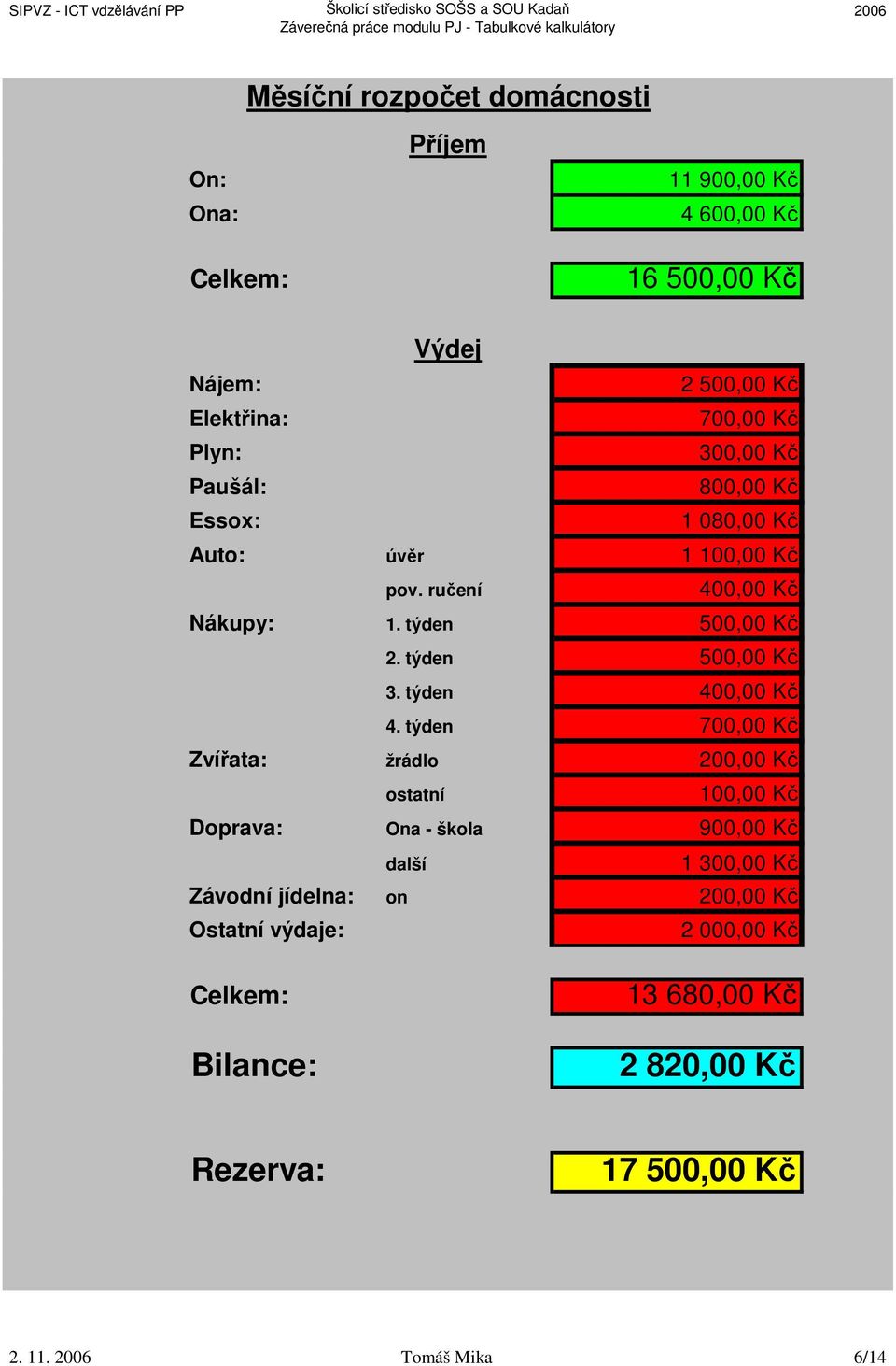 4 600,00 Kč 16 500,00 Kč 3.