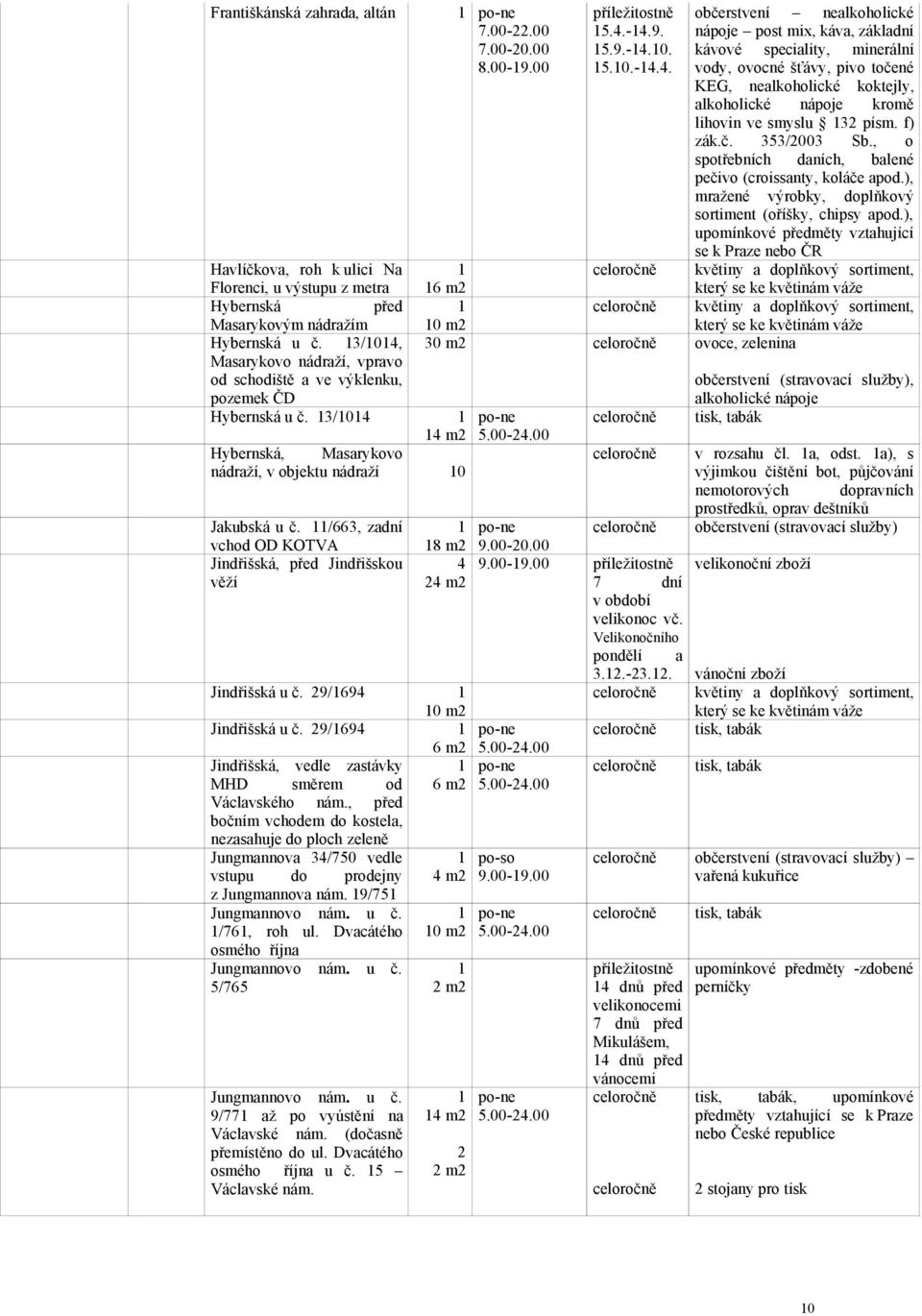 f) zák.č. 353/003 Sb., o spotřebních dních, blené pečivo (croissnty, koláče pod.), mržené výrobky, doplňkový sortiment (oříšky, chipsy pod.