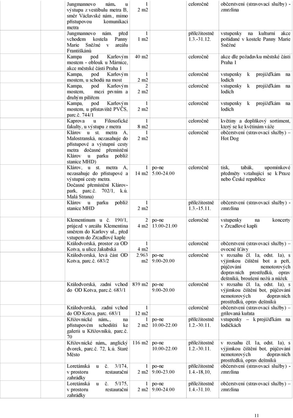 druhým pilířem Kmp, pod Krlovým mostem, u přístviště PVČS, prc.č. 744/ Kprov u Filosofické fkulty, u výstupu z metr Klárov u st.