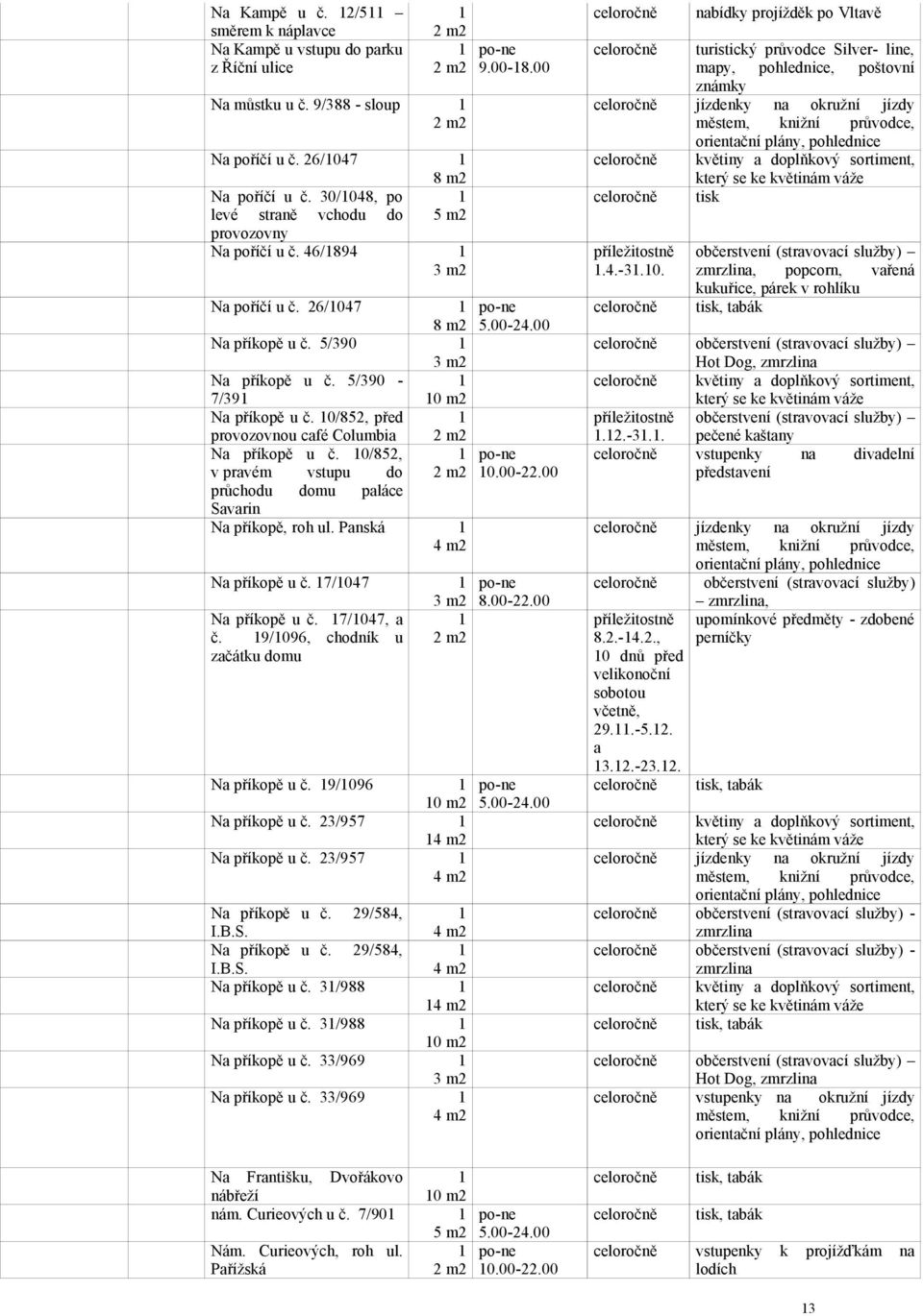 0/85, v prvém vstupu do průchodu domu pláce Svrin N příkopě, roh ul. Pnská 4 m N příkopě u č. 7/047 3 m N příkopě u č. 7/047, č. 9/096, chodník u zčátku domu N příkopě u č. 9/096 0 m N příkopě u č.