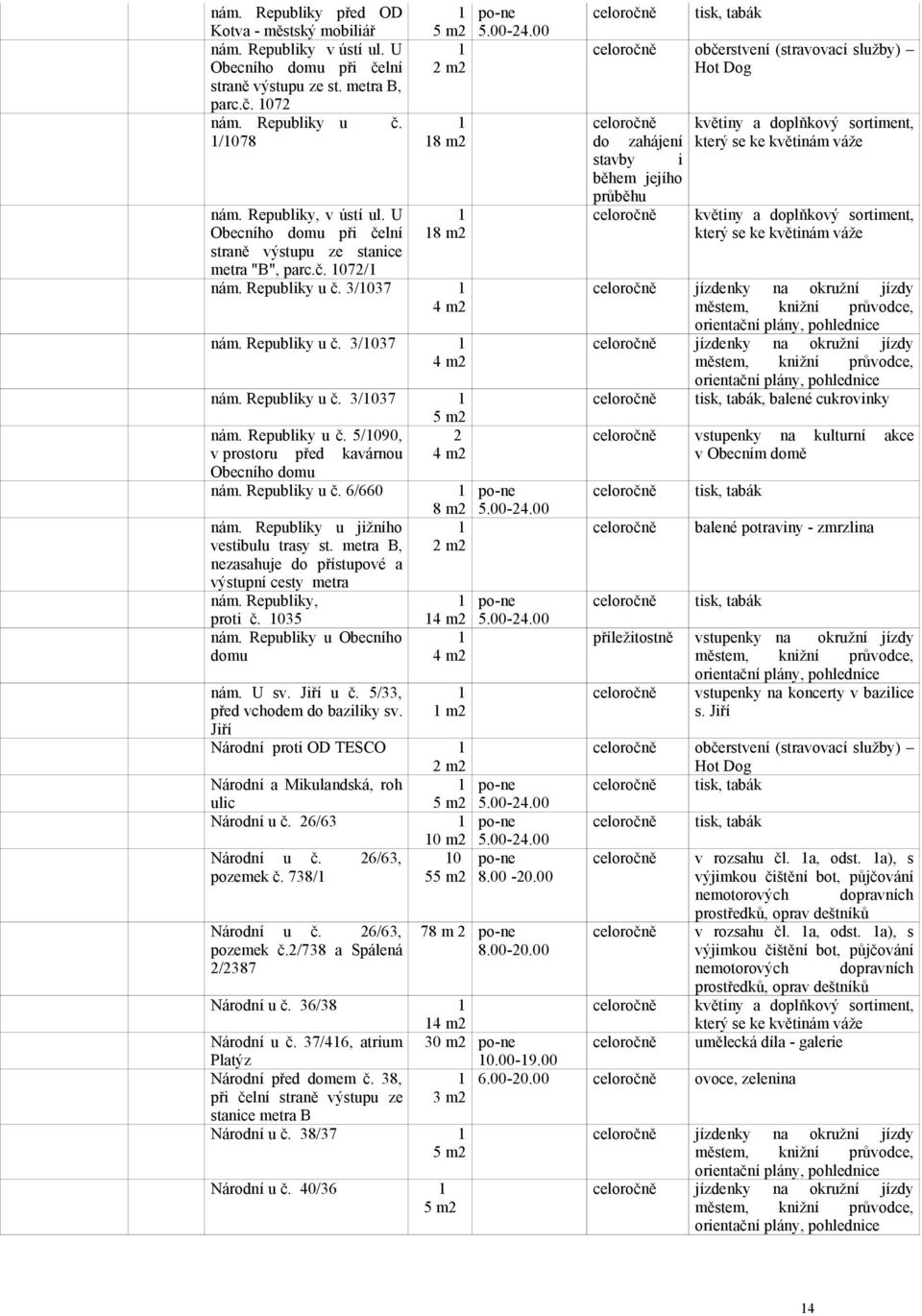 Republiky u č. 6/660 nám. Republiky u jižního vestibulu trsy st. metr B, nezshuje do přístupové výstupní cesty metr nám. Republiky, proti č. 035 nám. Republiky u Obecního domu nám. U sv. Jiří u č.