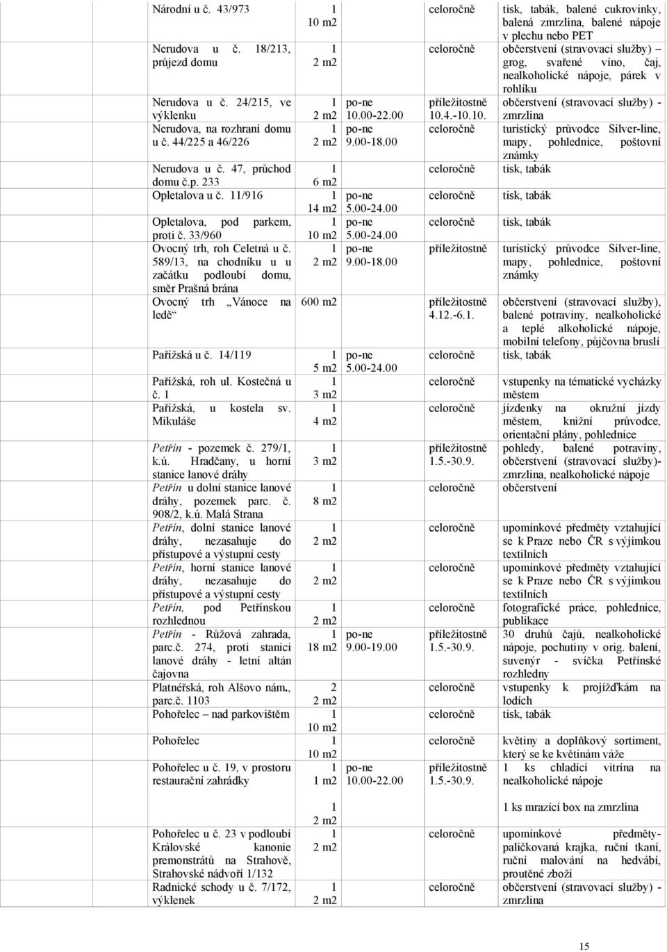 Kostečná u č. 3 m Přížská, u kostel sv. Mikuláše 4 m Petřín - pozemek č. 79/, k.ú.