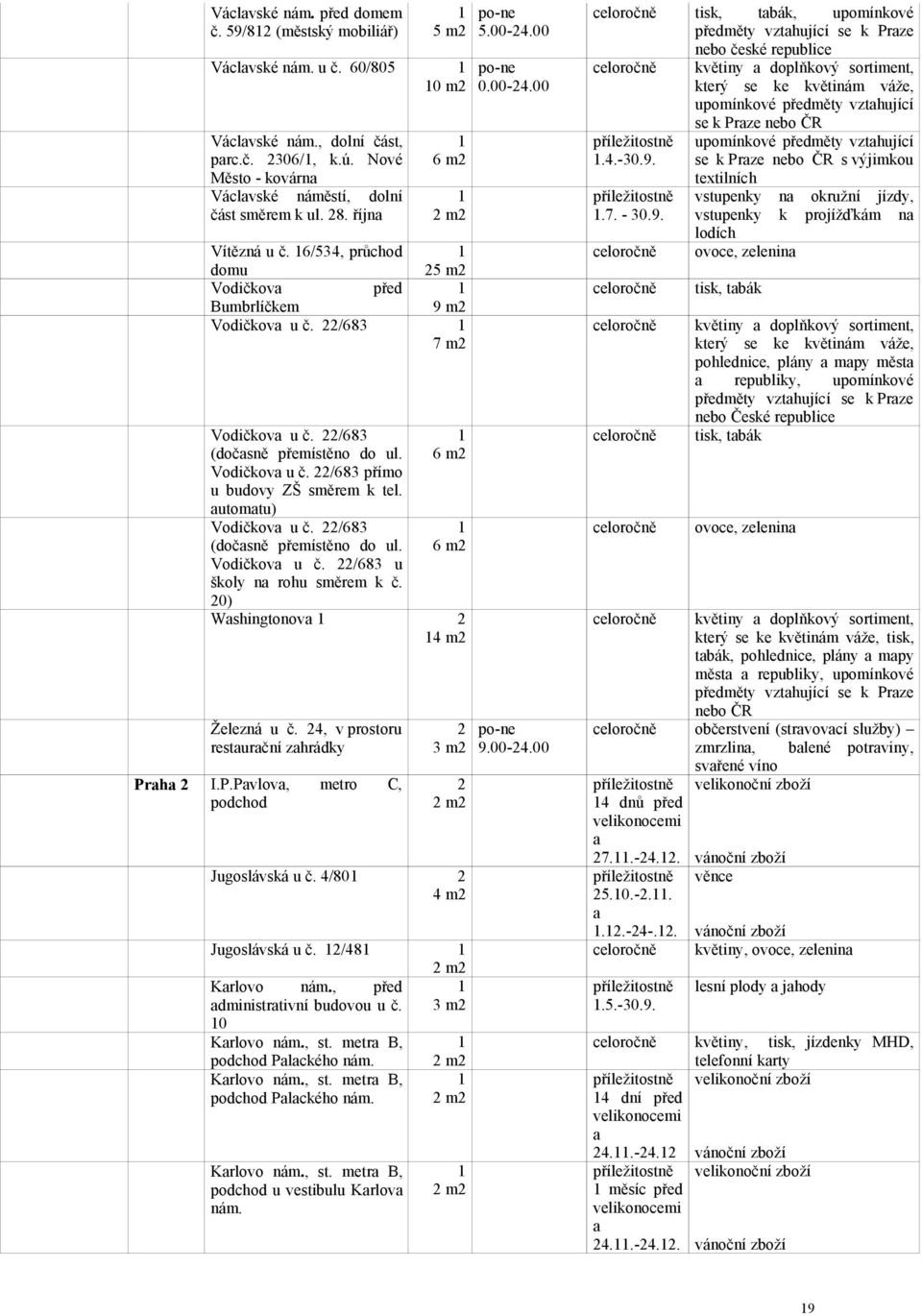 utomtu) Vodičkov u č. /683 (dočsně přemístěno do ul. Vodičkov u č. /683 u školy n rohu směrem k č. 6 m 6 m 0) Wshingtonov 4 m Železná u č. 4, v prostoru resturční zhrádky Pr