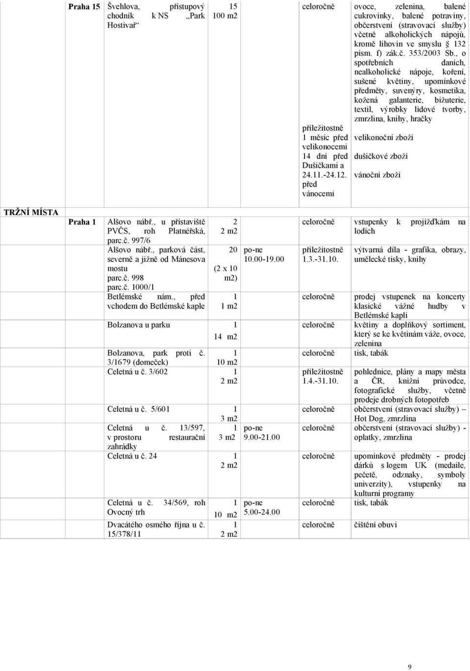 , o spotřebních dních, nelkoholické nápoje, koření, sušené květiny, upomínkové předměty, suvenýry, kosmetik, kožená glnterie, bižuterie, textil, výrobky lidové tvorby, zmrzlin, knihy, hrčky dušičkové