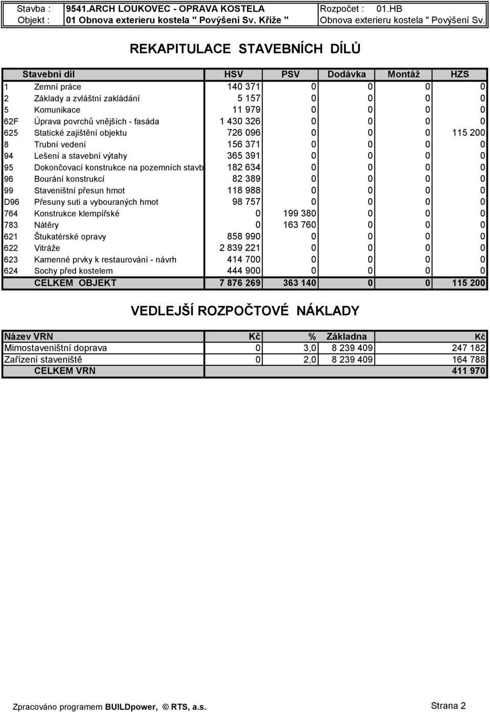 vnějších - fasáda 1 430 326 0 0 0 0 625 Statické zajištění objektu 726 096 0 0 0 115 200 8 Trubní vedení 156 371 0 0 0 0 94 Lešení a stavební výtahy 365 391 0 0 0 0 95 Dokončovací konstrukce na