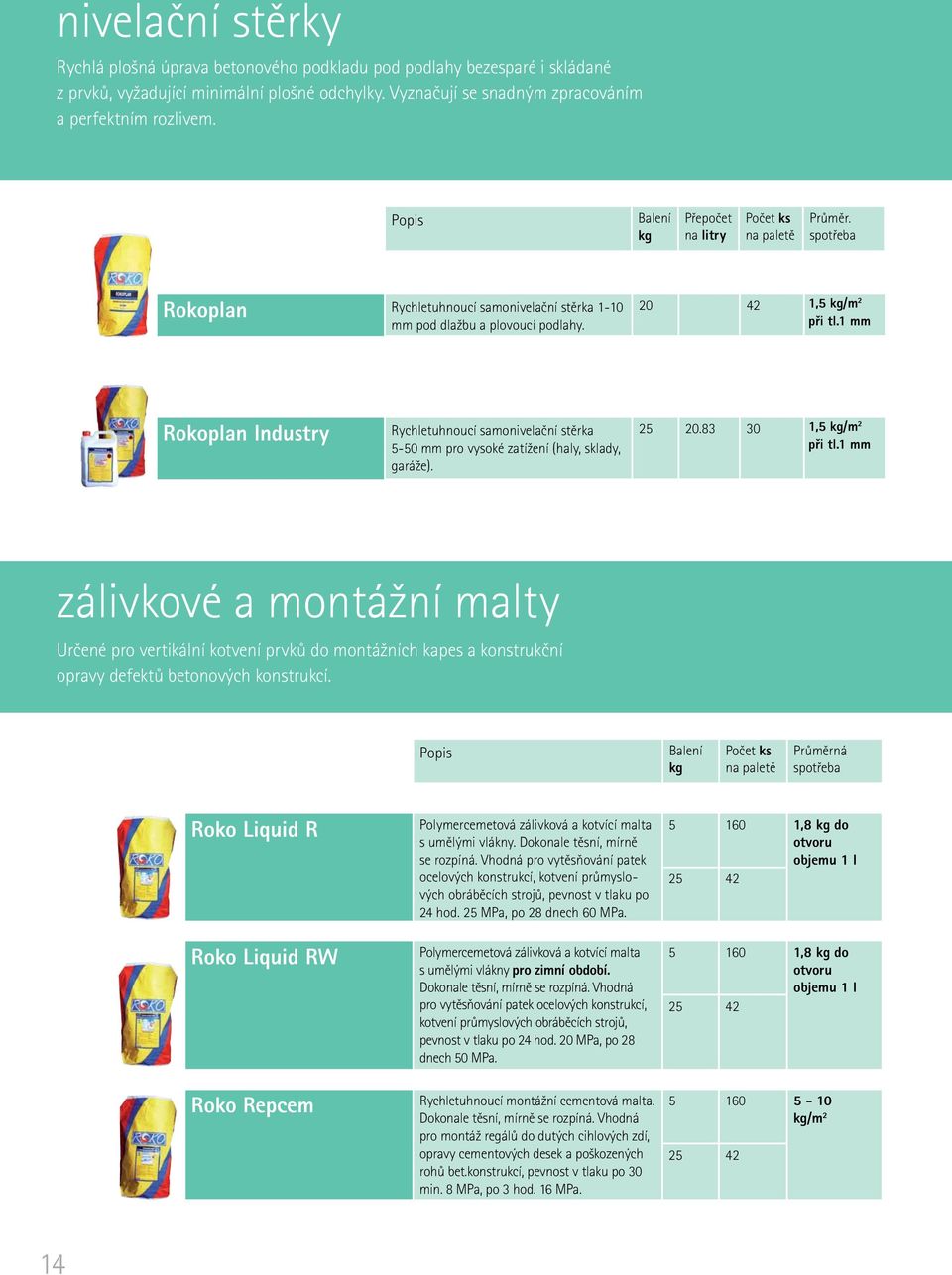 1 mm Rokoplan Industry Rychletuhnoucí samonivelační stěrka 5-50 mm pro vysoké zatížení (haly, sklady, garáže). 25 20.83 30 1,5 kg/m 2 při tl.