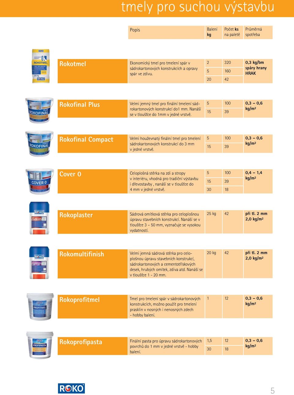 5 100 0,3 0,6 15 39 kg/m² Rokofinal Compact Velmi houževnatý finální tmel pro tmelení sádrokartonových konstrukcí do 3 mm v jedné vrstvě.