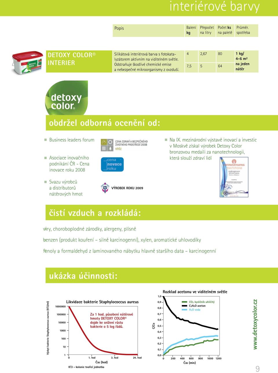 4 2,67 80 4-6 m² 7,5 5 64 na jeden nátěr obdržel odborná ocenění od: Business leaders forum Asociace inovačního podnikání ČR - Cena inovace roku 2008 Na IX.