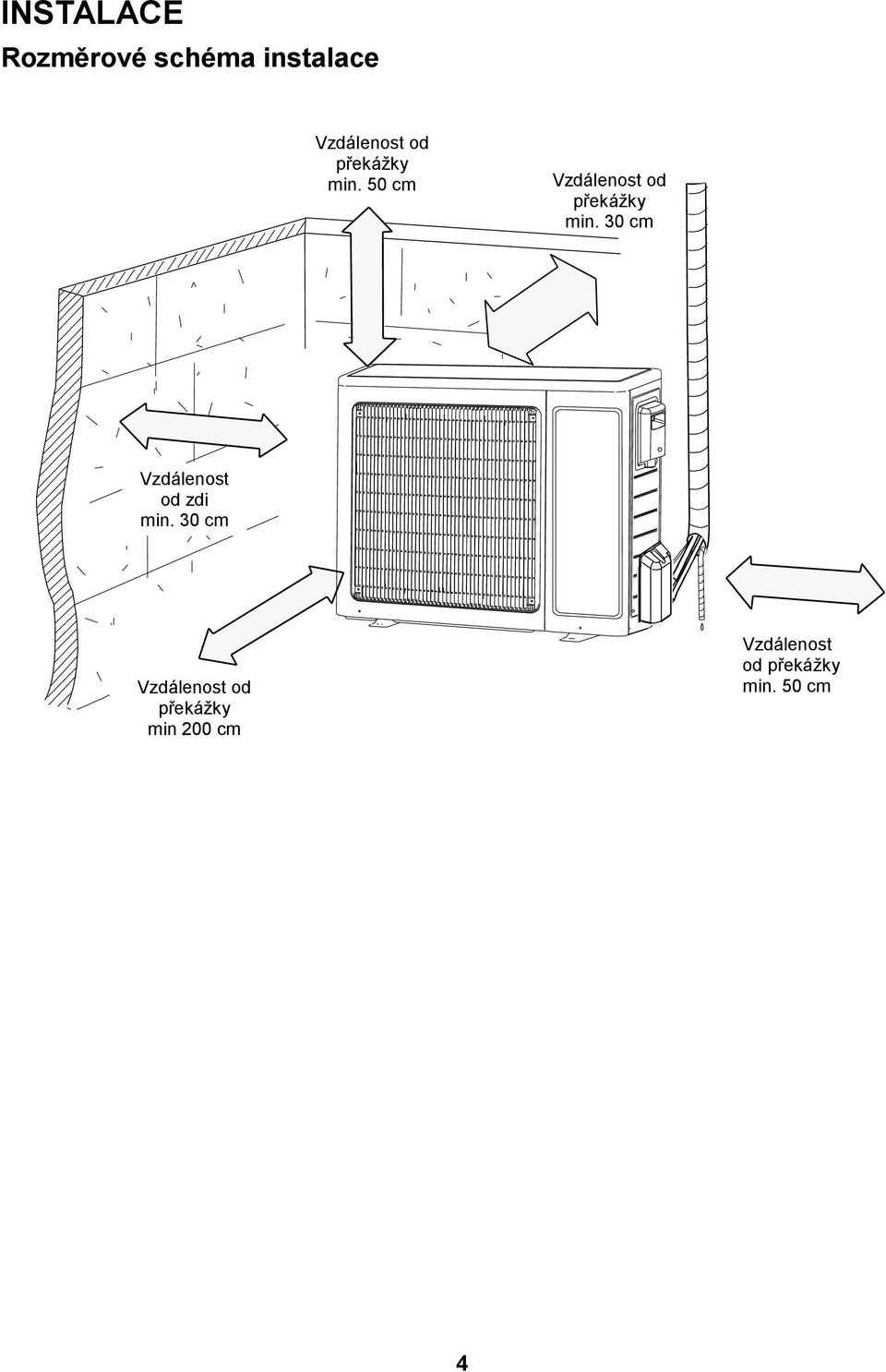 30 cm Vzdálenost od zdi min.