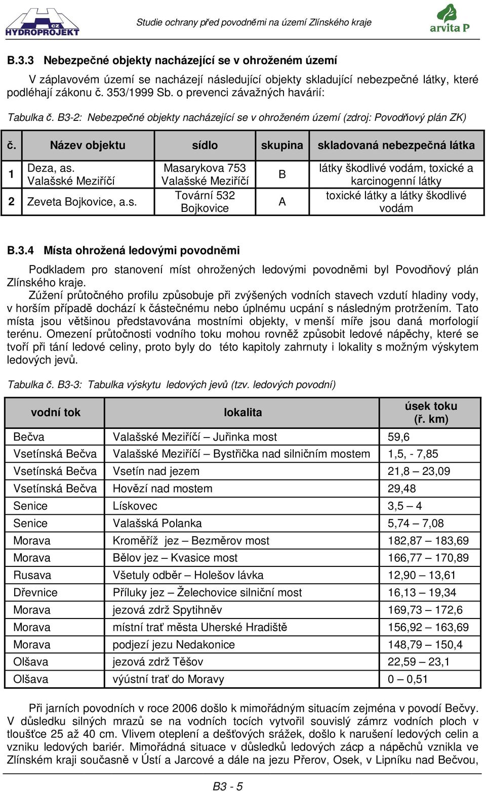 2 Zeveta Bojkovice, a.s. Masarykova 753 Tovární 532 Bojkovice B A látky škodlivé vodám, toxické a karcinogenní látky toxické látky a látky škodlivé vodám B.3.4 Místa ohrožená ledovými povodnmi Podkladem pro stanovení míst ohrožených ledovými povodnmi byl Povodový plán Zlínského kraje.
