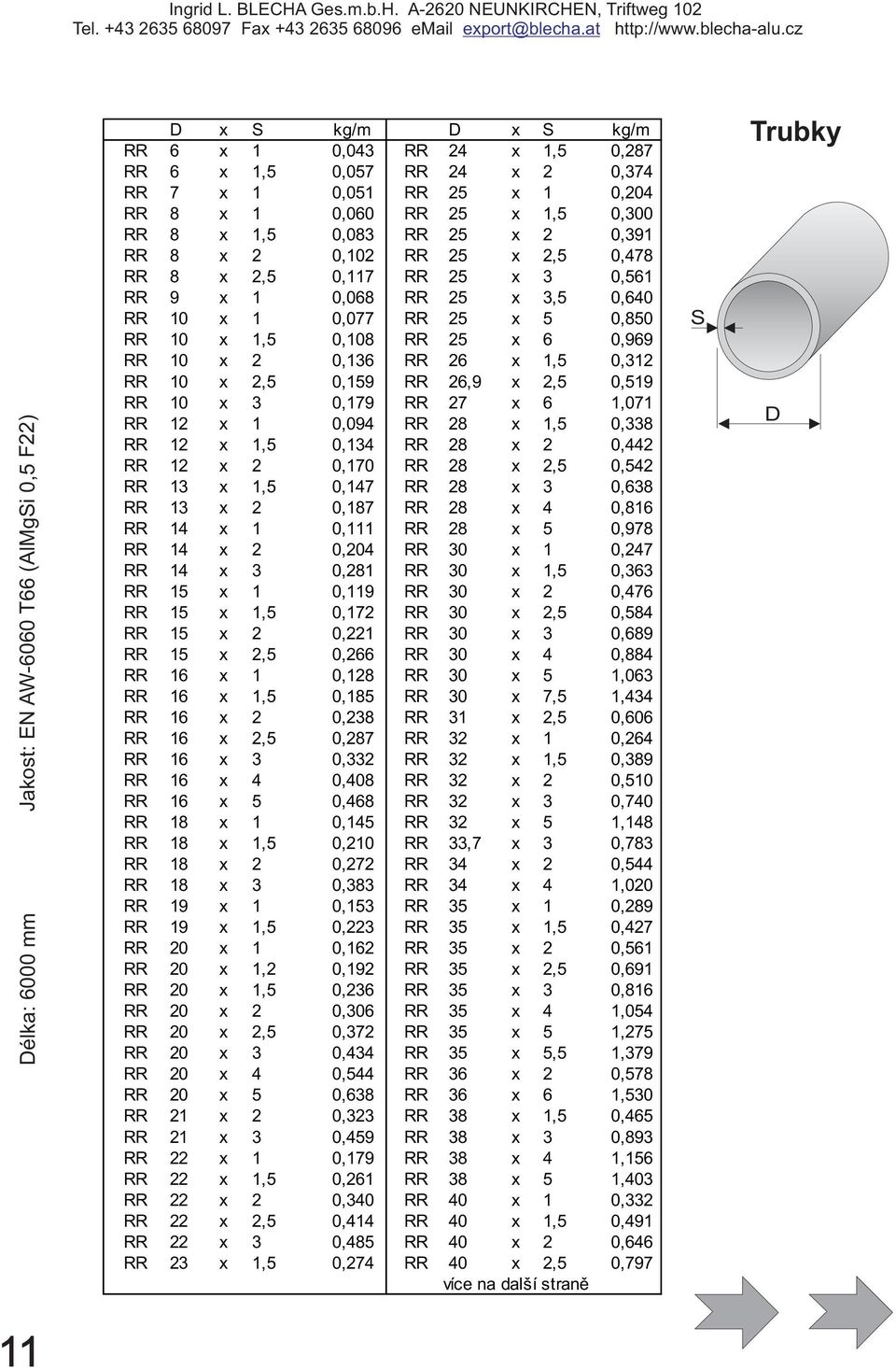 A-2620 NEUNKIRCHEN, Triftweg 102 D x S kg/m D x S kg/m RR 6 x 1 0,043 RR 24 x 1,5 0,287 RR 6 x 1,5 0,057 RR 24 x 2 0,374 RR 7 x 1 0,051 RR 25 x 1 0,204 RR 8 x 1 0,060 RR 25 x 1,5 0,300 RR 8 x 1,5