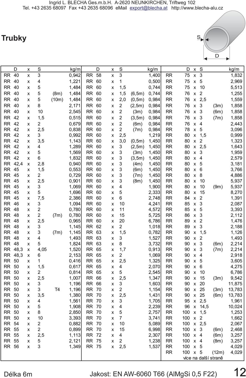 60 x 2 (3m) 0,984 RR 76 x 3 (6m) 1,858 RR 42 x 1,5 0,515 RR 60 x 2 (3,5m) 0,984 RR 76 x 3 (7m) 1,858 RR 42 x 2 0,679 RR 60 x 2 (6m) 0,984 RR 76 x 4 2,443 RR 42 x 2,5 0,838 RR 60 x 2 (7m) 0,984 RR 78