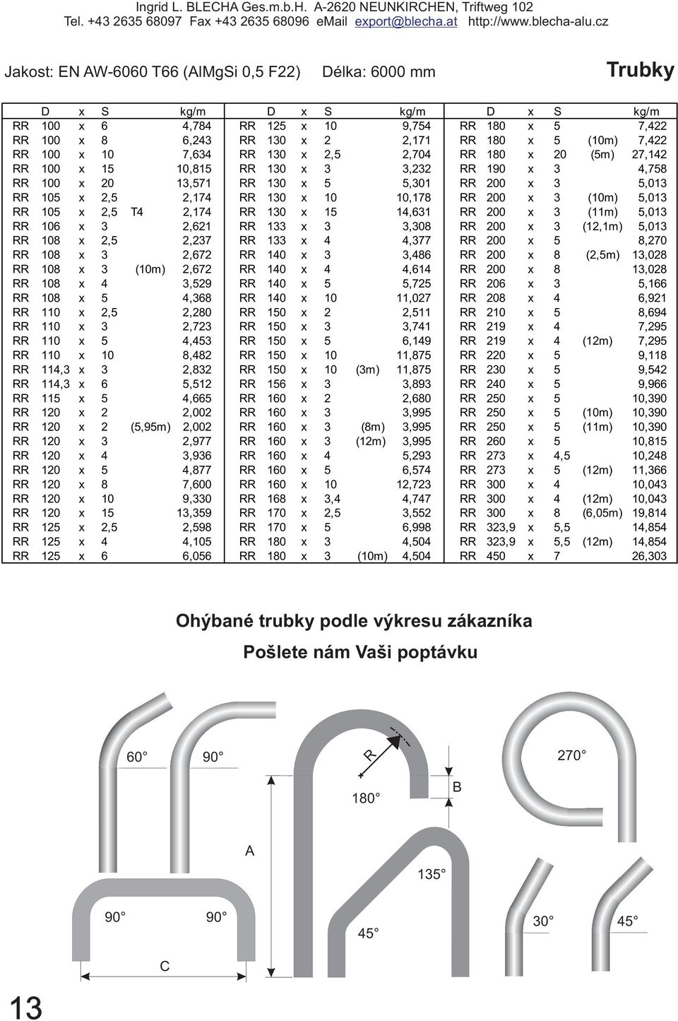 x 10 10,178 RR 200 x 3 (10m) 5,013 RR 105 x 2,5 T4 2,174 RR 130 x 15 14,631 RR 200 x 3 (11m) 5,013 RR 106 x 3 2,621 RR 133 x 3 3,308 RR 200 x 3 (12,1m) 5,013 RR 108 x 2,5 2,237 RR 133 x 4 4,377 RR