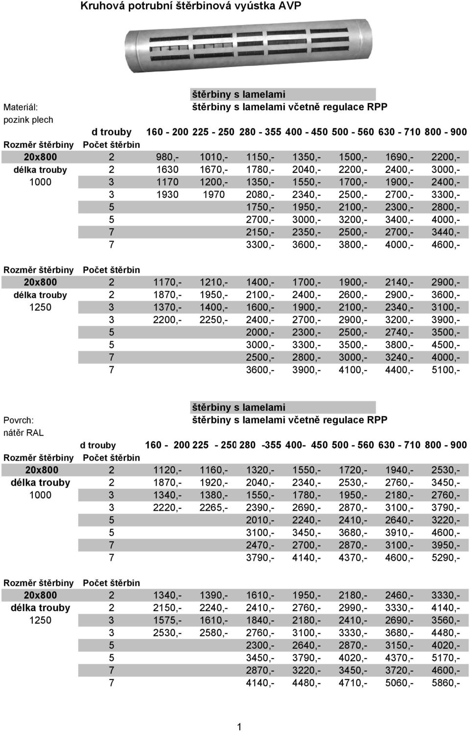 2340,- 2500,- 2700,- 3300,- 5 1750,- 1950,- 2100,- 2300,- 2800,- 5 2700,- 3000,- 3200,- 3400,- 4000,- 7 2150,- 2350,- 2500,- 2700,- 3440,- 7 3300,- 3600,- 3800,- 4000,- 4600,- štěrbiny Počet štěrbin