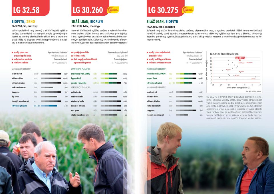 Je vhodný především ke sklizni zrna a technologické siláže na bioplyn. Vyniká nadprůměrnou plas citou a meziročníkovou stabilitou.