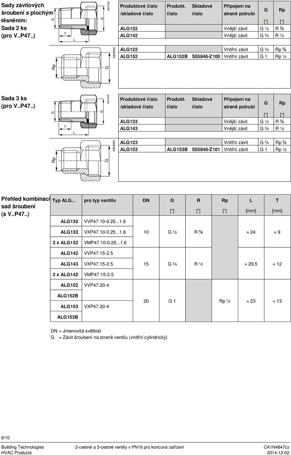 (pro V..P47..) 4847Z09 Produktové /skladové Produkt.