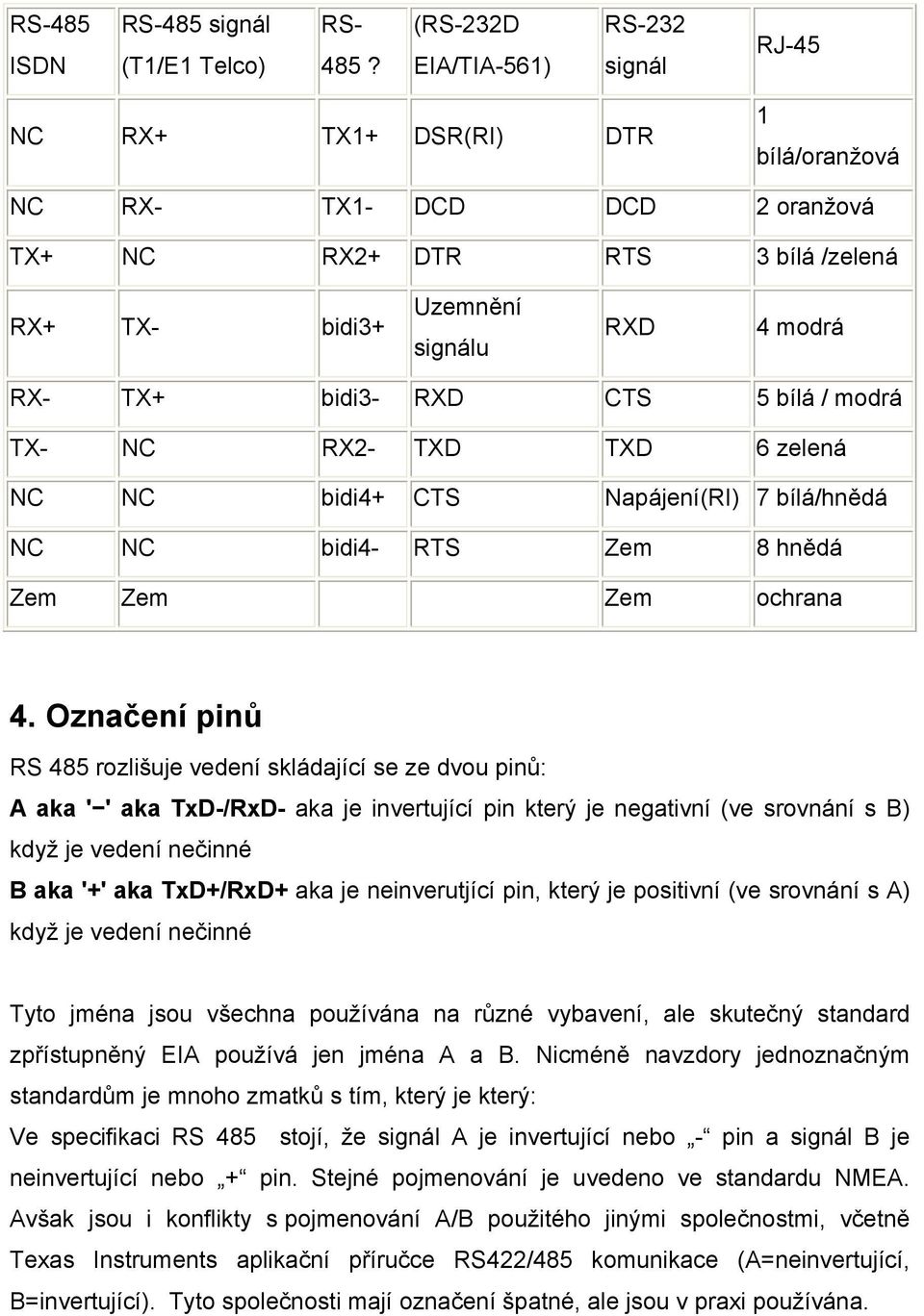 bidi3- RXD CTS 5 bílá / modrá TX- NC RX2- TXD TXD 6 zelená NC NC bidi4+ CTS Napájení(RI) 7 bílá/hnědá NC NC bidi4- RTS Zem 8 hnědá Zem Zem Zem ochrana 4.