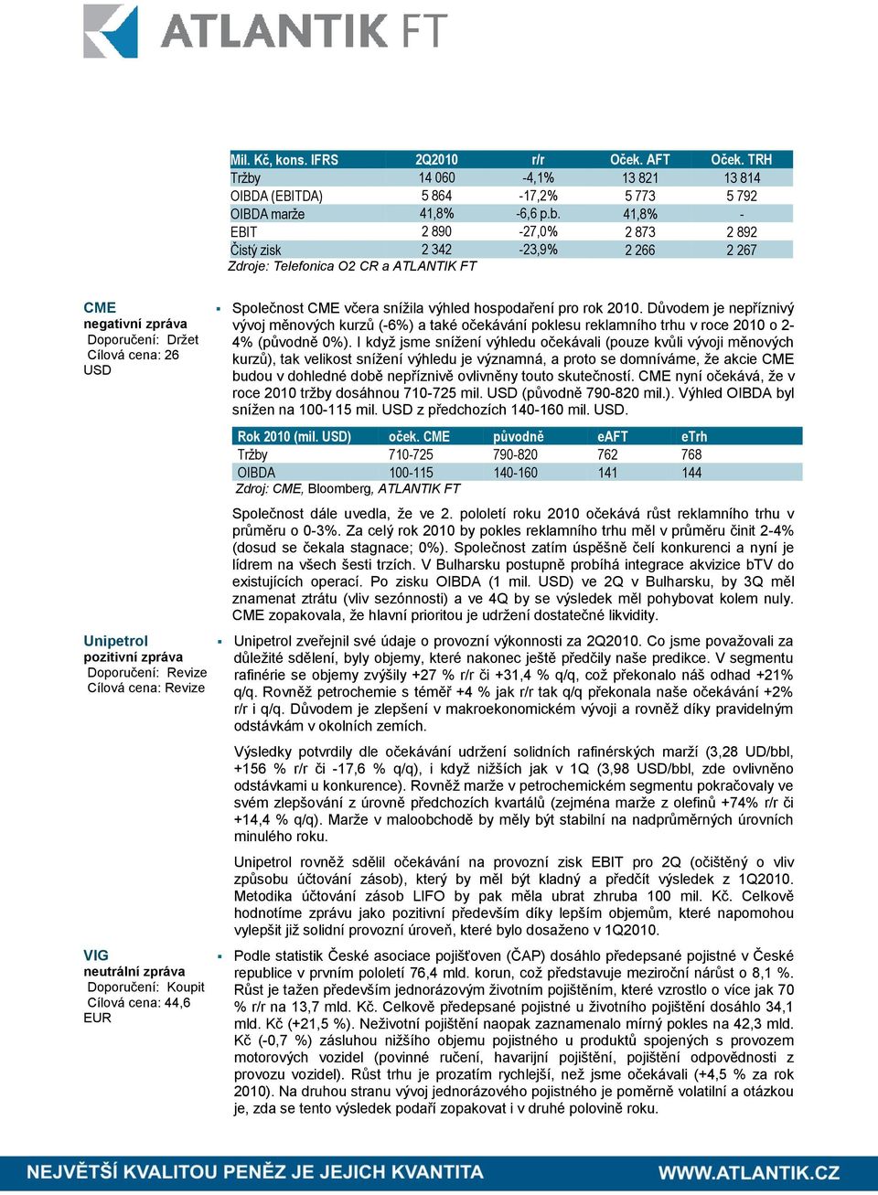 41,8% - EBIT 2 890-27,0% 2 873 2 892 Čistý zisk 2 342-23,9% 2 266 2 267 Zdroje: Telefonica O2 CR a ATLANTIK FT CME negativní zpráva Doporučení: Držet Cílová cena: 26 USD Unipetrol pozitivní zpráva