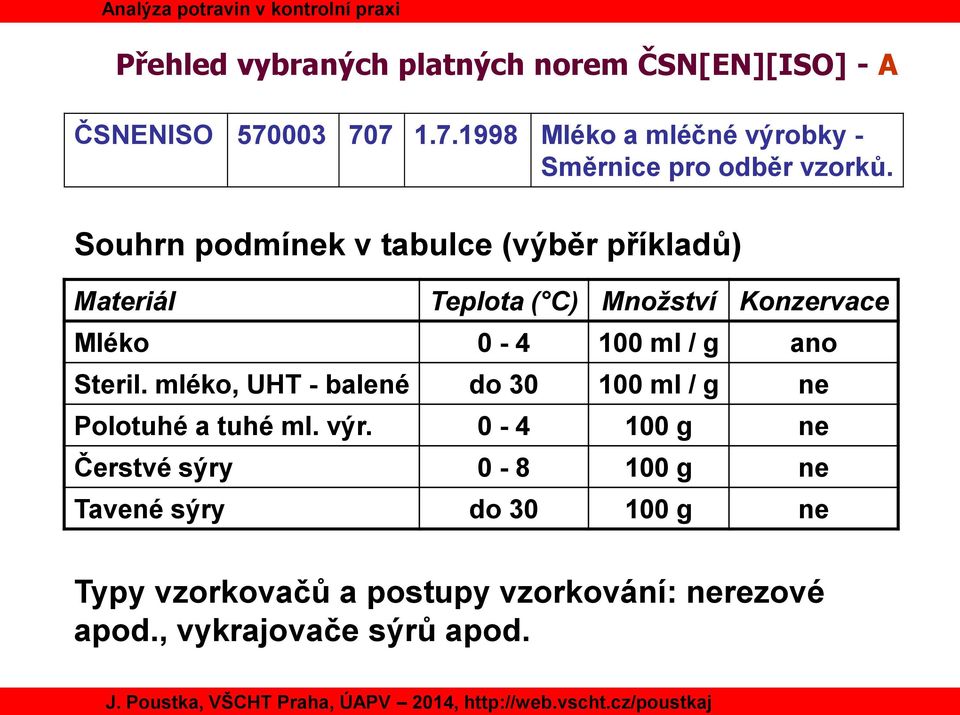 Souhrn podmínek v tabulce (výběr příkladů) Materiál Teplota ( C) Množství Konzervace Mléko 0-4 100 ml / g ano