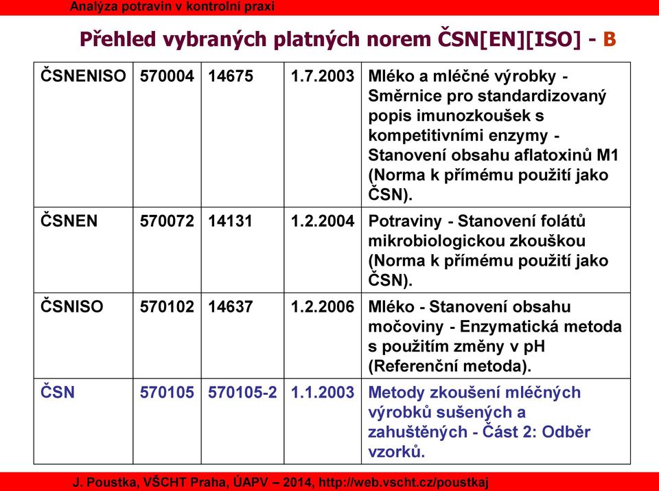 1.7.2003 Mléko a mléčné výrobky - Směrnice pro standardizovaný popis imunozkoušek s kompetitivními enzymy - Stanovení obsahu aflatoxinů M1 (Norma k