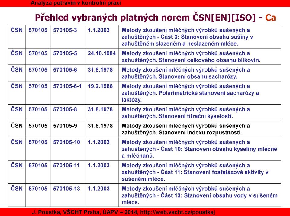 Stanovení obsahu sacharózy. ČSN 570105 570105-6-1 19.2.1986 Metody zkoušení mléčných výrobků sušených a zahuštěných. Polarimetrické stanovení sacharózy a laktózy. ČSN 570105 570105-8 31.8.1978 Metody zkoušení mléčných výrobků sušených a zahuštěných.