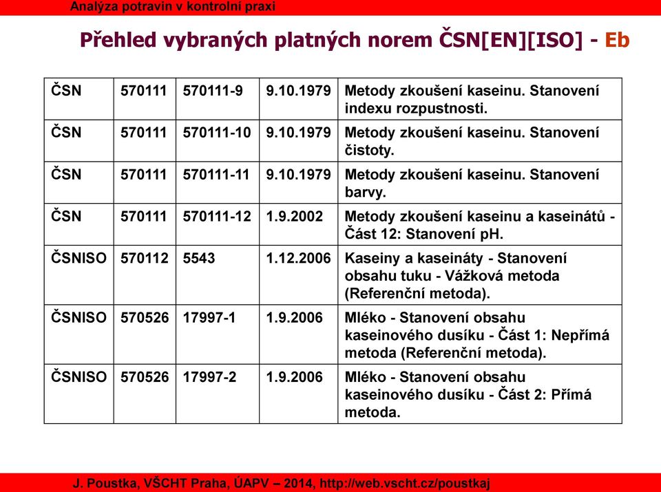 ČSNISO 570112 5543 1.12.2006 Kaseiny a kaseináty - Stanovení obsahu tuku - Vážková metoda (Referenční metoda). ČSNISO 570526 1799