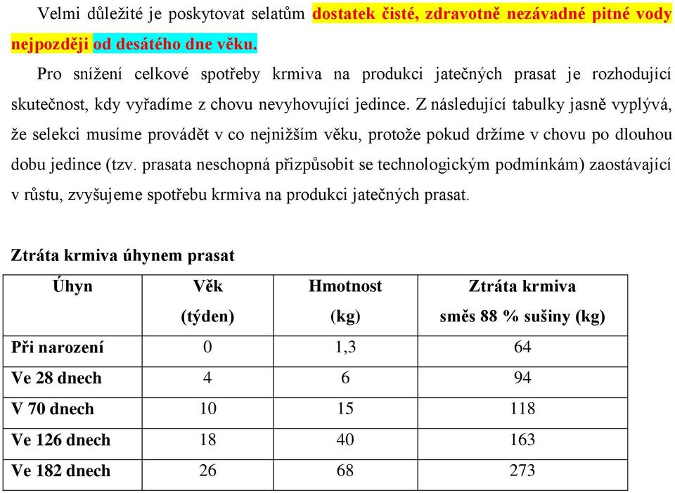 Z následující tabulky jasně vyplývá, že selekci musíme provádět v co nejnižším věku, protože pokud držíme v chovu po dlouhou dobu jedince (tzv.